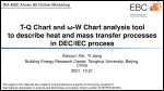 TQ Chart and ?W Chart analysis tool to describe heat and mass transfer processes in IEC or DEC work